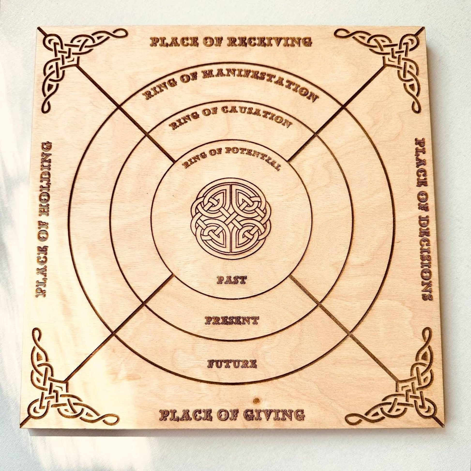 The image is a wooden board with a circular design and text around it, including the words "Place of Receiving", "Place of Manifestation", "Place of Causation", "Place of Giving", and "Place of Present".