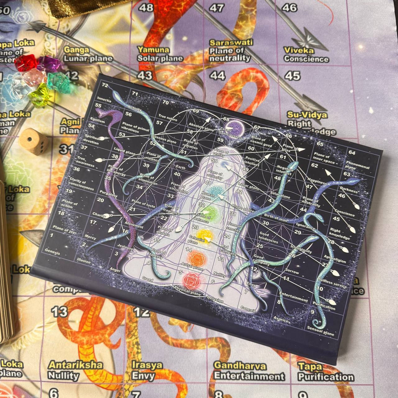 a colorful and intricate map of the chakras, with various symbols and text representing different aspects of the chakras.